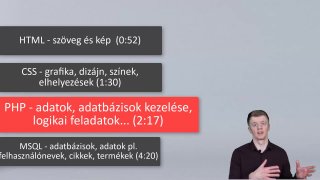 Így épül fel egy WordPress weboldal