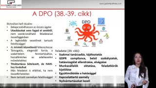 Adatvédelmi tisztviselő (DPO)