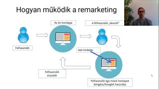 16.Stratégiák, webshopként