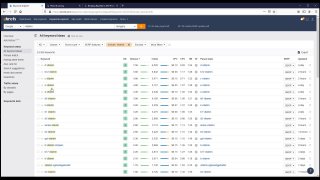 Ahrefs használata kulcsszókutatáshoz