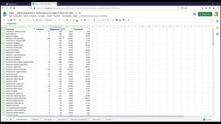 Google Search Console használata kulcsszókutatáshoz