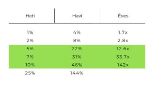 2. fejezet - Határozd meg a növekedés ütemét